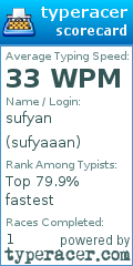 Scorecard for user sufyaaan
