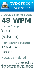 Scorecard for user sufyu58