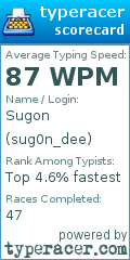 Scorecard for user sug0n_dee