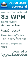 Scorecard for user sug0ndese