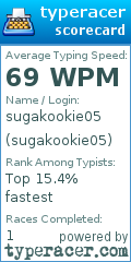 Scorecard for user sugakookie05