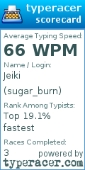 Scorecard for user sugar_burn