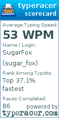Scorecard for user sugar_fox