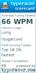 Scorecard for user sugarcow