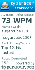 Scorecard for user sugarcube130