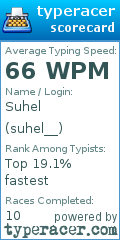 Scorecard for user suhel__