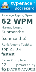 Scorecard for user suhmanthe