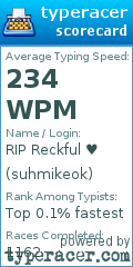 Scorecard for user suhmikeok