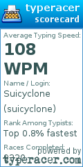 Scorecard for user suicyclone