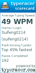 Scorecard for user suifeng0214