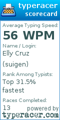 Scorecard for user suigen