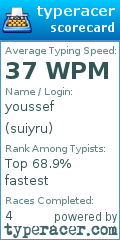 Scorecard for user suiyru