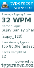 Scorecard for user sujay_123
