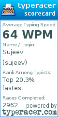 Scorecard for user sujeev