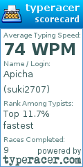 Scorecard for user suki2707