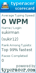 Scorecard for user sukir12
