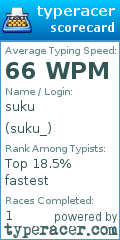 Scorecard for user suku_