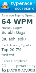 Scorecard for user sulabh_sdk