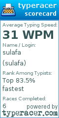 Scorecard for user sulafa