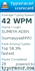 Scorecard for user sumaiyyaahhh