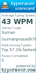 Scorecard for user sumanprasad976622