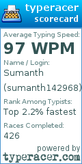 Scorecard for user sumanth142968