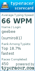 Scorecard for user sumiro81