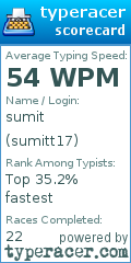 Scorecard for user sumitt17