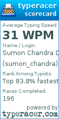 Scorecard for user sumon_chandra