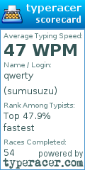Scorecard for user sumusuzu