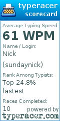 Scorecard for user sundaynick