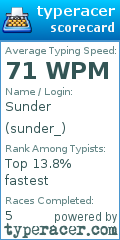Scorecard for user sunder_