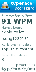 Scorecard for user sung1232131