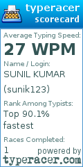 Scorecard for user sunik123