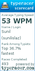 Scorecard for user sunilislaz