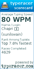 Scorecard for user sunilswain