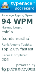 Scorecard for user sunitshrestha