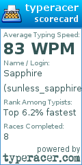 Scorecard for user sunless_sapphire