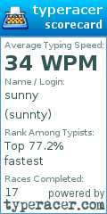 Scorecard for user sunnty