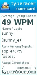 Scorecard for user sunny_e