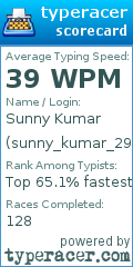Scorecard for user sunny_kumar_2982