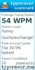 Scorecard for user sunnyexchange
