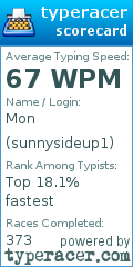 Scorecard for user sunnysideup1