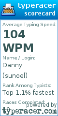 Scorecard for user sunoel