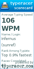 Scorecard for user sunref
