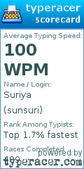 Scorecard for user sunsuri