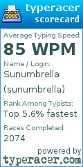 Scorecard for user sunumbrella