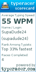 Scorecard for user supadude24