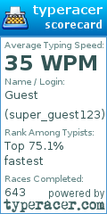 Scorecard for user super_guest123