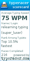 Scorecard for user super_luser